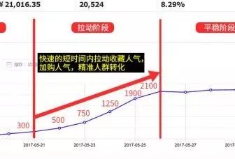 【鹿人说】传说中的10+质量分，你看了也会操作！