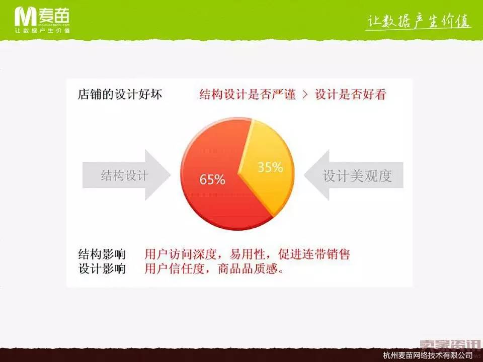 如何提高单品转化率，提升销售额？