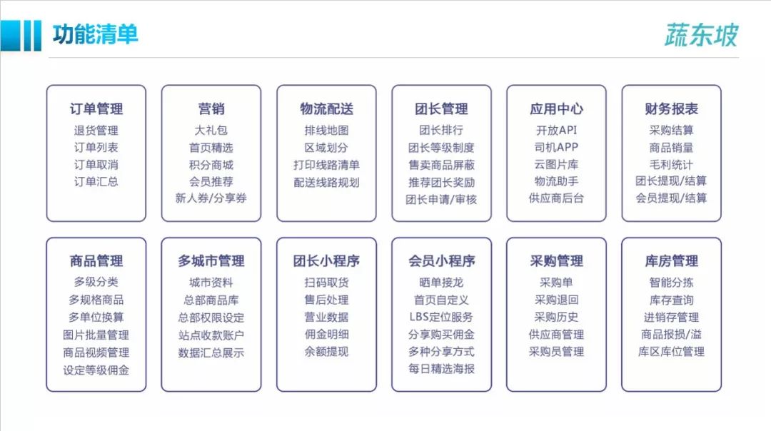 社区团购软件，哪家强？