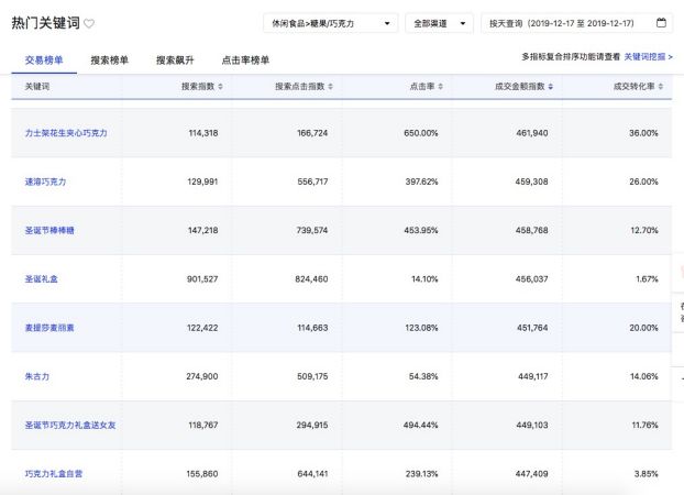 一份针对京东中小商家的快车优化秘籍！
