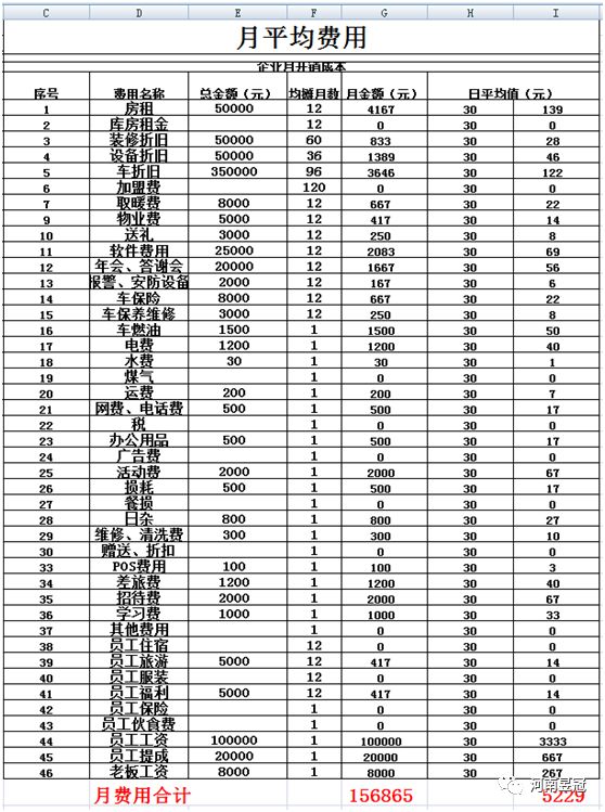从合伙生意之痛到公司盈亏平衡点
