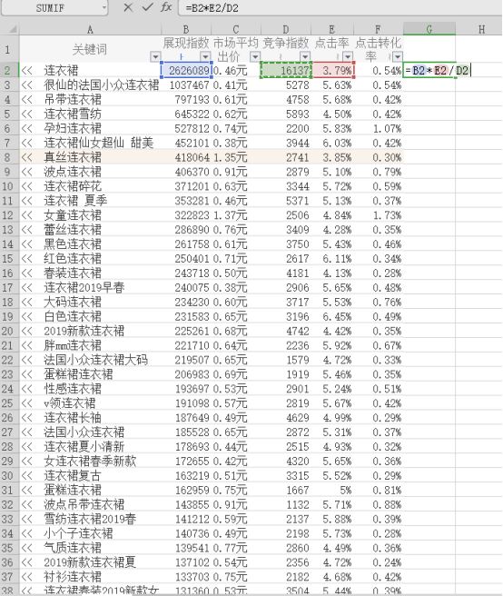标题注意事项，以及如何选词组合标题！