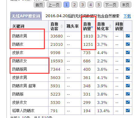 【鹿人说】直通车改版了怎么玩？