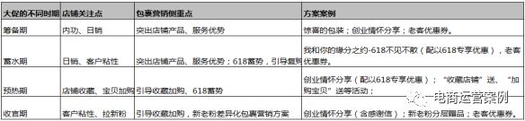 18运营作战攻略3—客户篇"