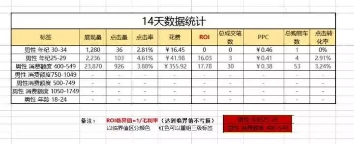 【鹿人说】多维度的直通车人群标签你会吗？