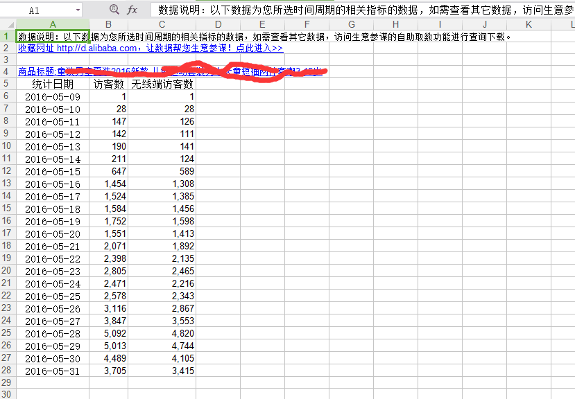【鹿人说】新品流量突破（千万级运营思路）
