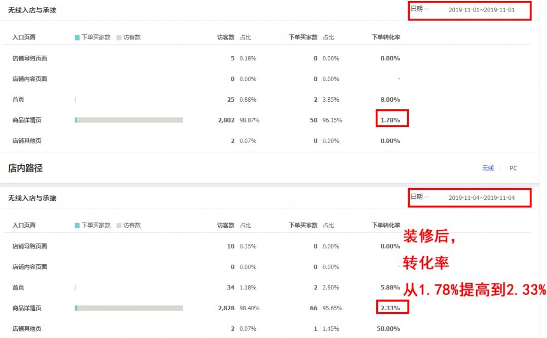 【超级干货】活动前必备的转化神器——好物点评