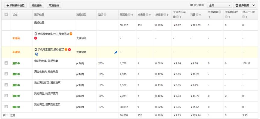 最全定向新玩法，轻松流量翻几倍