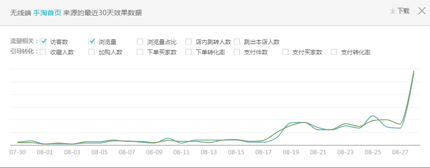 【鹿人说】淘宝猜你喜欢流量的暴力获取方式！