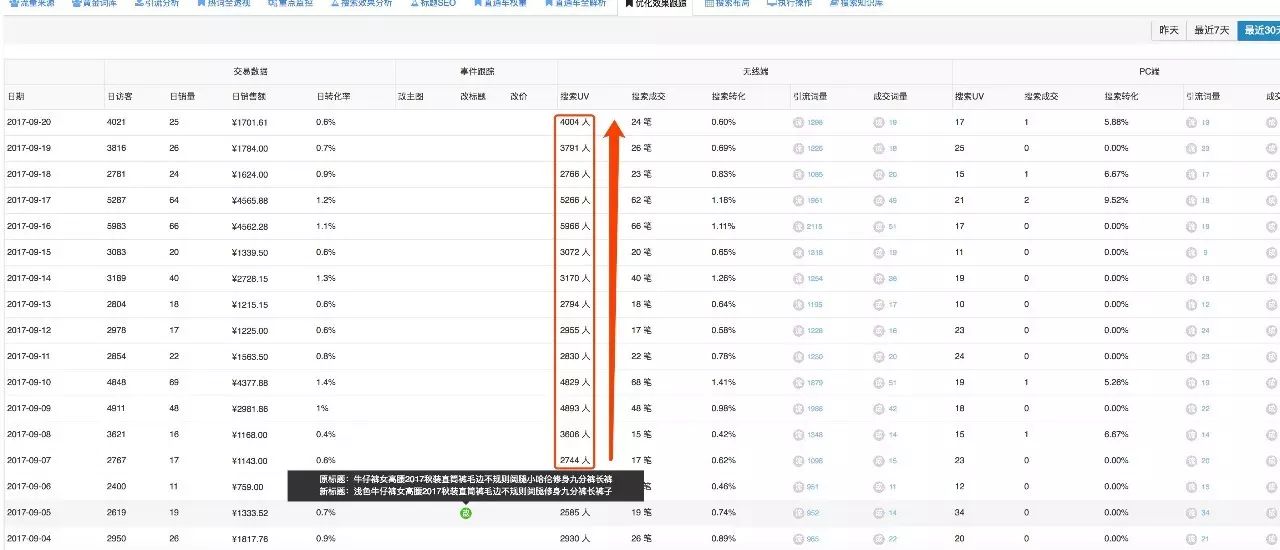 【鹿人说】引爆标题搜索流量，只要4招！