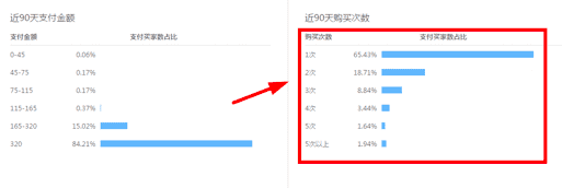 竞争对手一打折，用户就跑了怎么办？