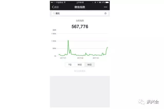 .23腾讯悄然推出营销新利器：微信指数"