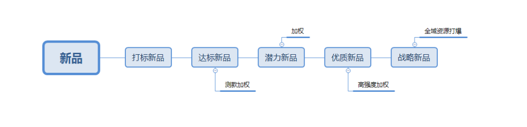 商家必看，京东搜索双十一重大变化！