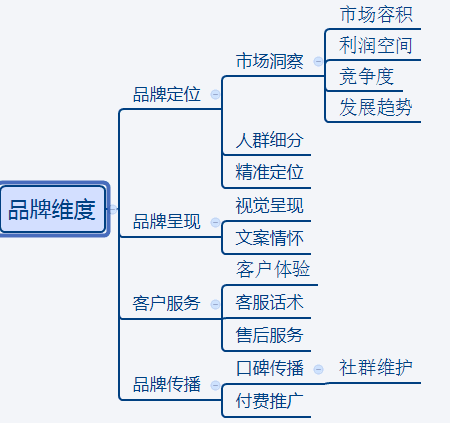 【鹿人说】淘宝店铺的品牌树立