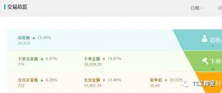 互联网新风口，全新精细化淘宝店群变现项目！！