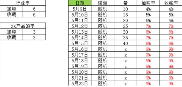 【鹿人说】他的销量没你多，为什么就能排你前面？我告诉你原因！