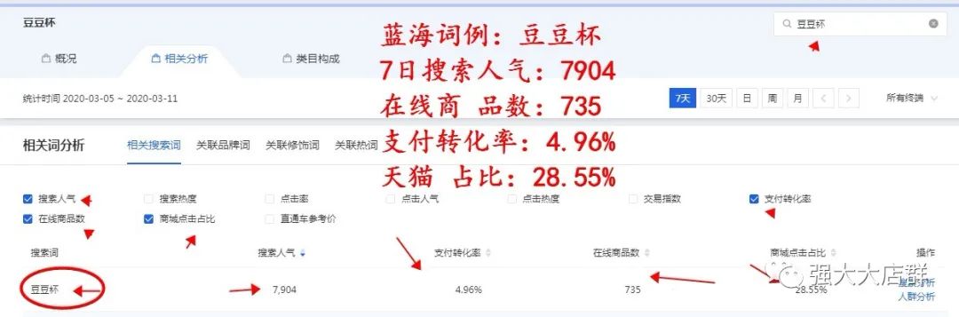草根创业，年入百万，无货源店群是否还有机会？