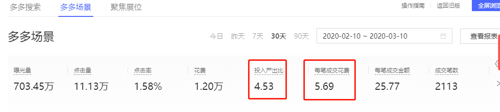 直通车精细化操作 非标类目月销售额实现0到12万的逆袭