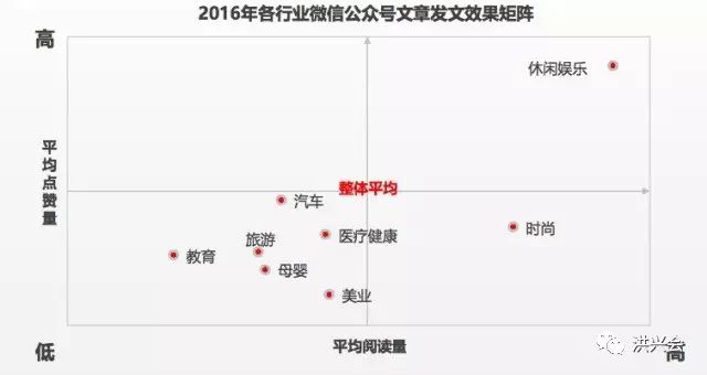 面临自媒体流量红利期接近尾声，作为运营者应该怎么做呢？