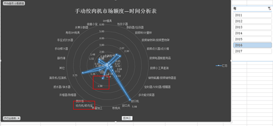 【鹿人说】你以前看的数据化运营都是假的！！！