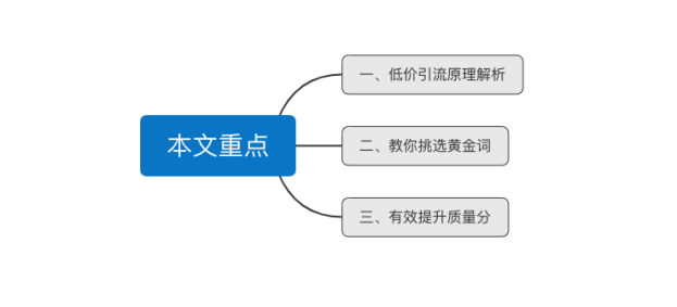 一份针对京东中小商家的快车优化秘籍！