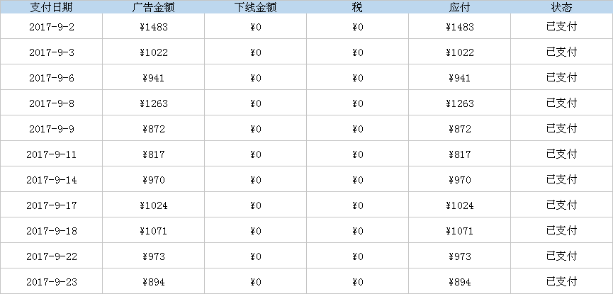 干货，月入上万的CPA项目操作方法！