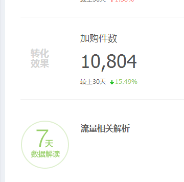 【鹿人说】按照这个办法做，1天就能让你的转化率提升3倍！