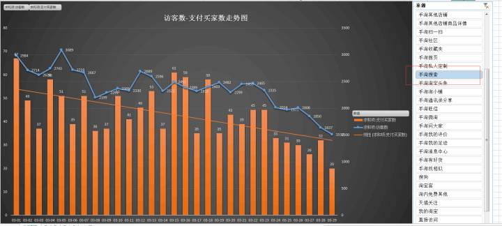 【鹿仁诊】店铺运营最致命的错误