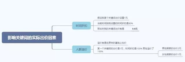 超赞！直通车选词出价一招搞定！流量从此轻松拿