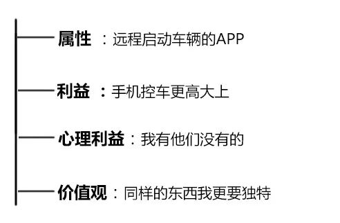 用一个实战案例轻松看懂李叫兽的营销理论
