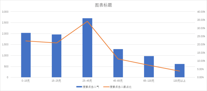 【鹿人说】你是电商老鸟吗？你懂淘宝吗？