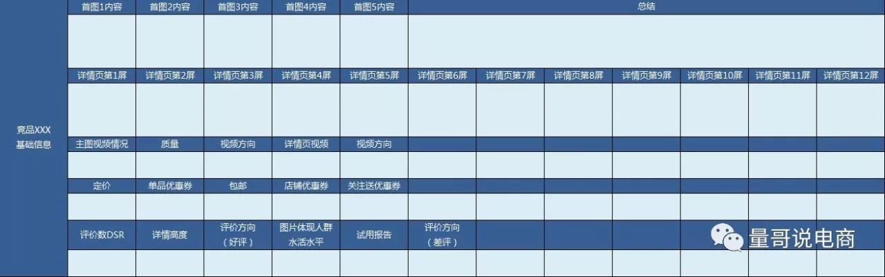 这样分析竞品，能让你10倍速成长