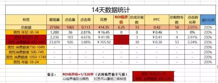 【鹿人说】多维度的直通车人群标签你会吗？