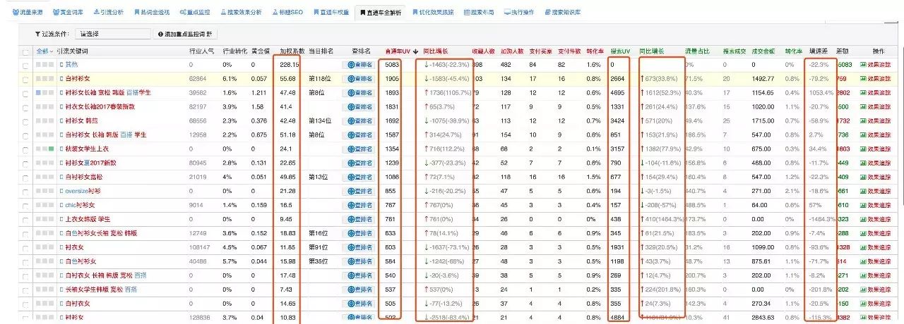 【鹿人说】引爆标题搜索流量，只要4招！