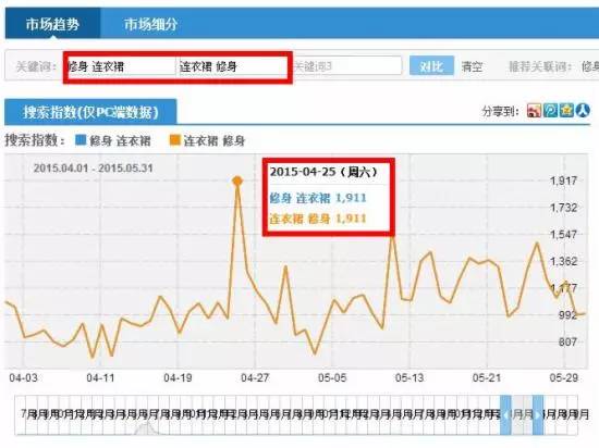 步变身标题党，还要愁宝贝没流量吗？"