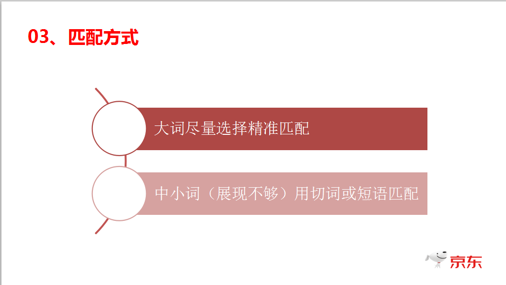 一年运营经验，销售额5万，如何利用快车突破10万销售？