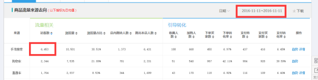 【鹿人说】新店大促日销2000单的秘密