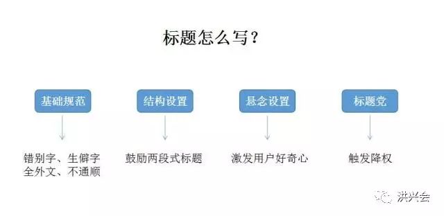 短视频如何在今日头条平台上获得更多的推荐量
