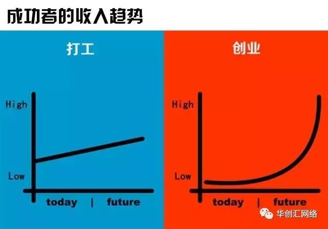 3张图告诉你打工与创业的区别"