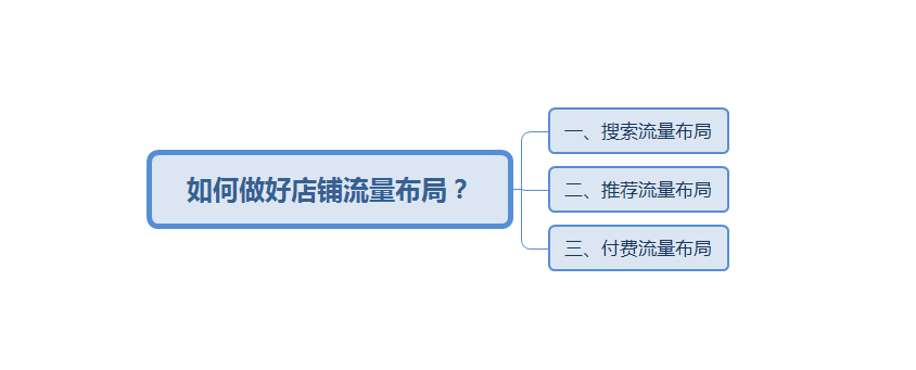 京东运营忽视这一点，双十一流量少一半！