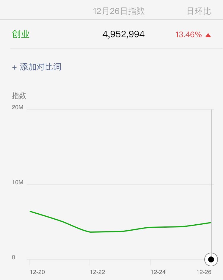 我发现赚钱的公众号，都有这些特征！