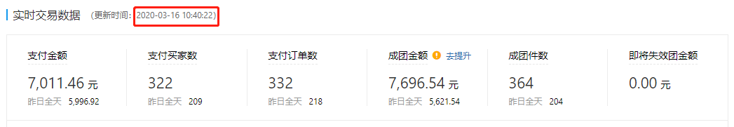 直通车精细化操作 非标类目月销售额实现0到12万的逆袭