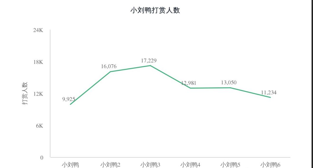 靠打赏就能赚一万的表情包项目！