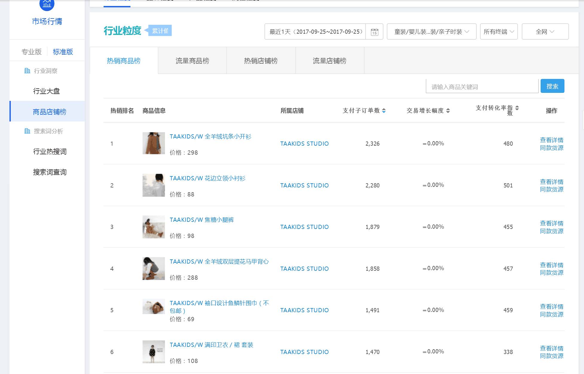 【鹿人说】22天，直搜结合做到单品类目第一！！