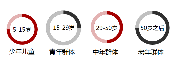 精细化运营才是客服提高转化率的秘诀！