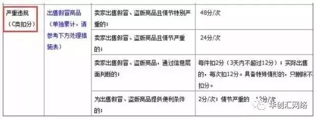 淘宝卖家的6大雷区