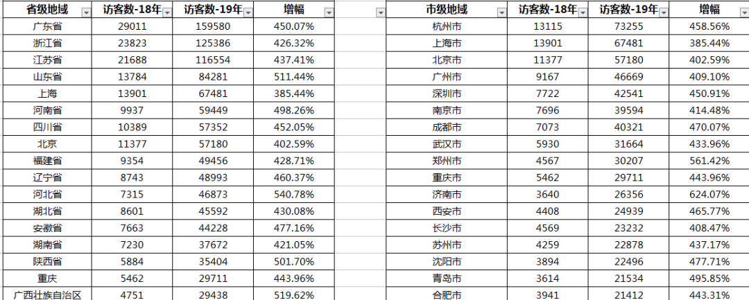 【鹿人说】你们要的双十一复盘内容来了！
