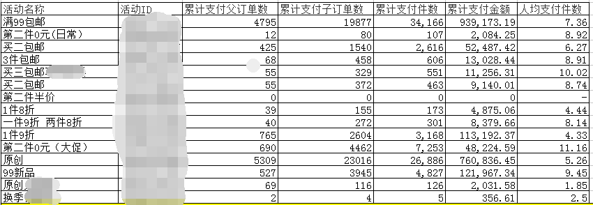 你们要的双十一复盘内容来了！