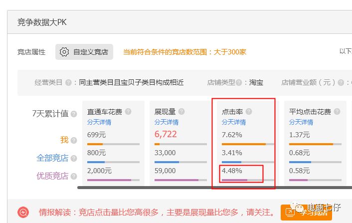 淘宝新手开店没流量？可能是你打开的方式不对