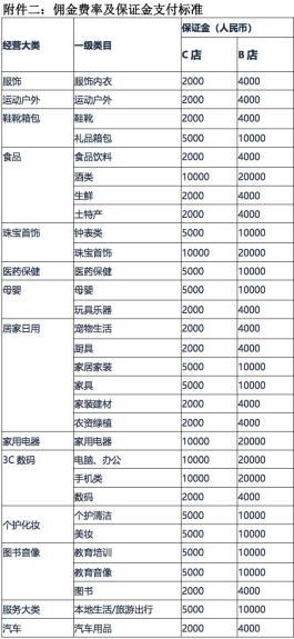 内容电商新风口，头条小店强势来袭！